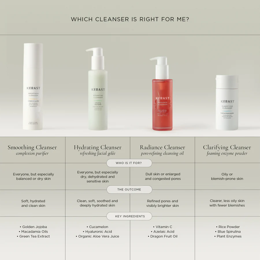 KERAST® Hydrating Cleanser