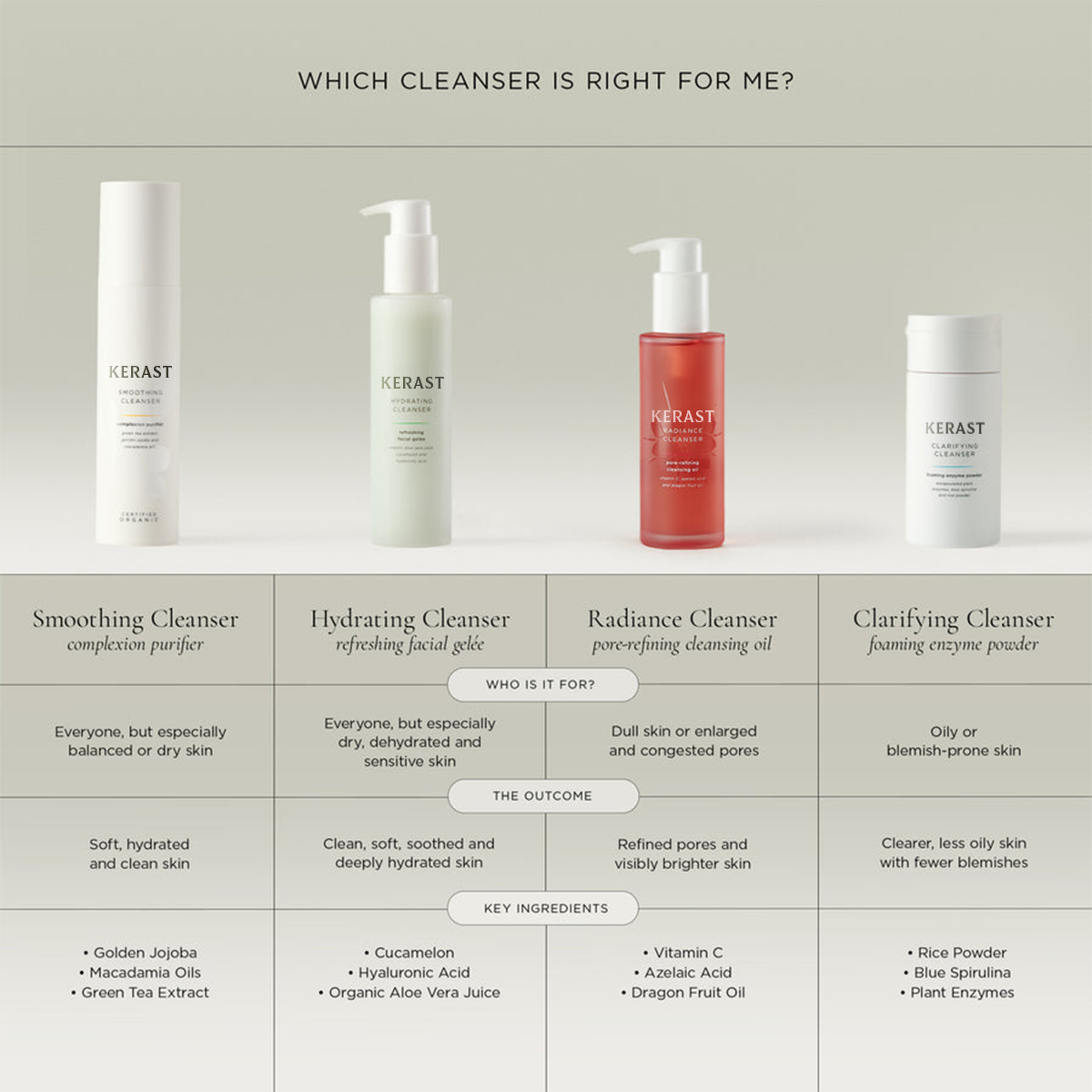 KERAST® Smoothing Cleanser complexion purifier